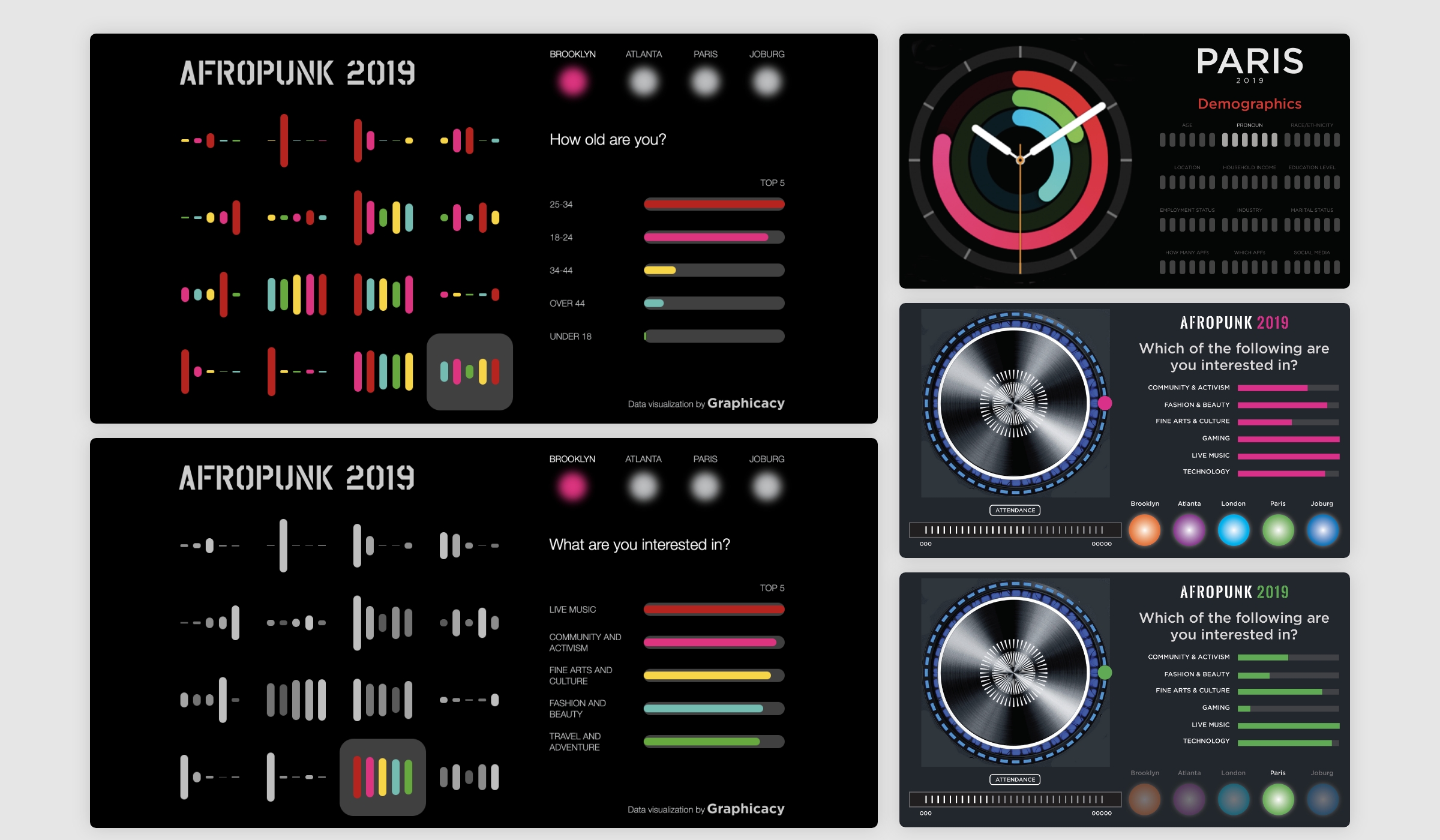 Project montage of data visualizations for the Afropunk Festival, including early design and discovery explorations. Designed by Graphicacy.