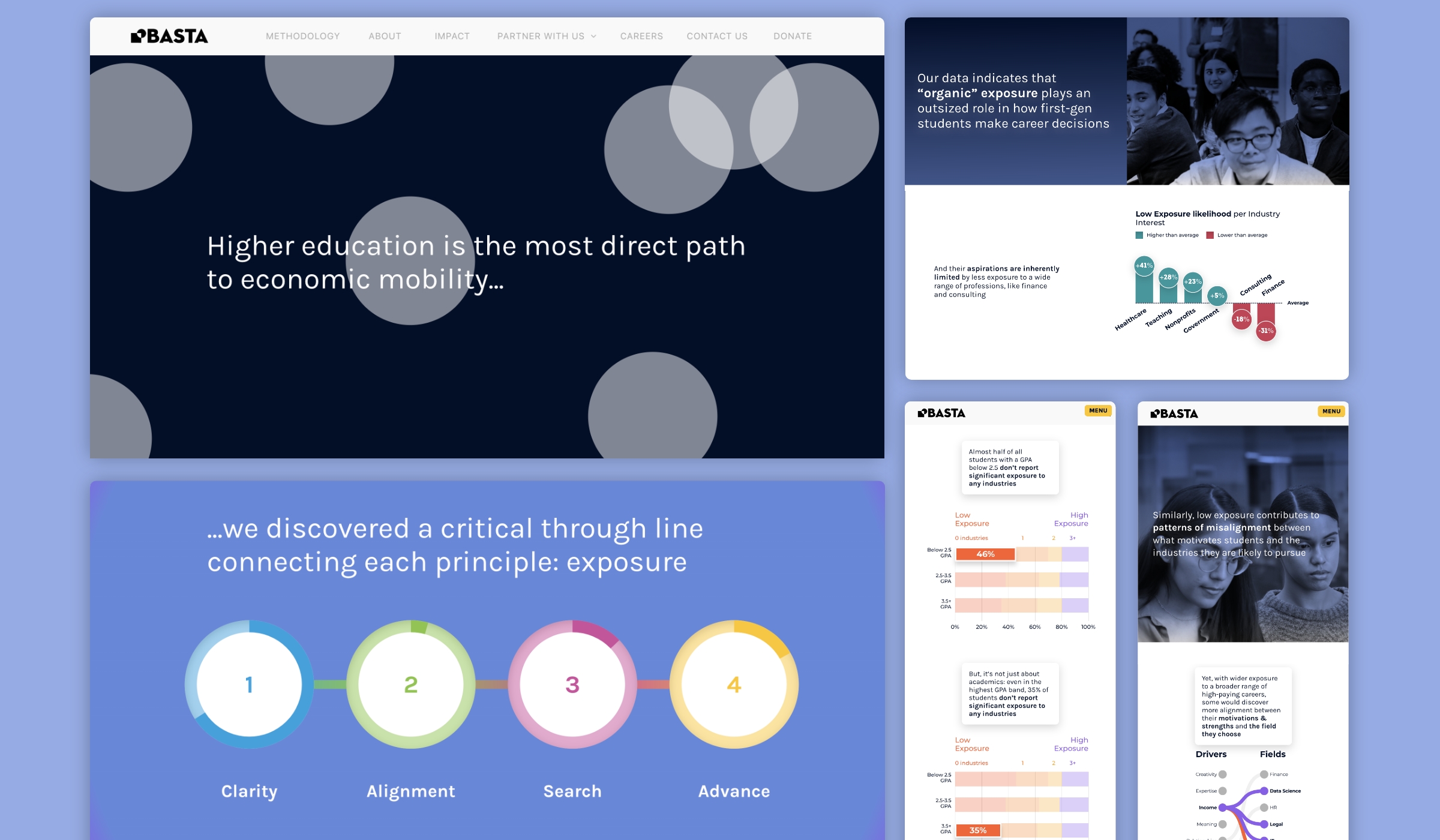 A montage of visualizations created for Basta's scrolling story, Your Career Insights