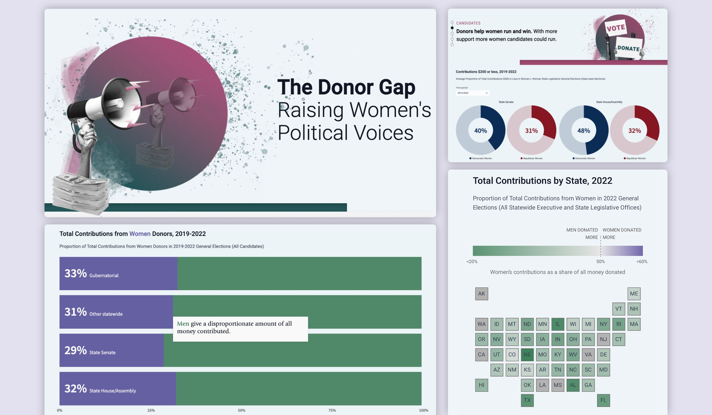 A montage of visualizations created for Rutgers University's Center for American Women and Politics.