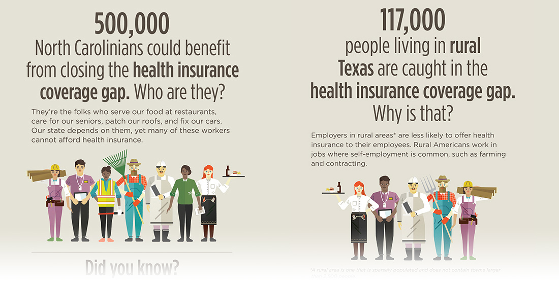 A set of infographics designed for CBPP by Graphicacy, as part of an explainer video about Medicaid Expansion