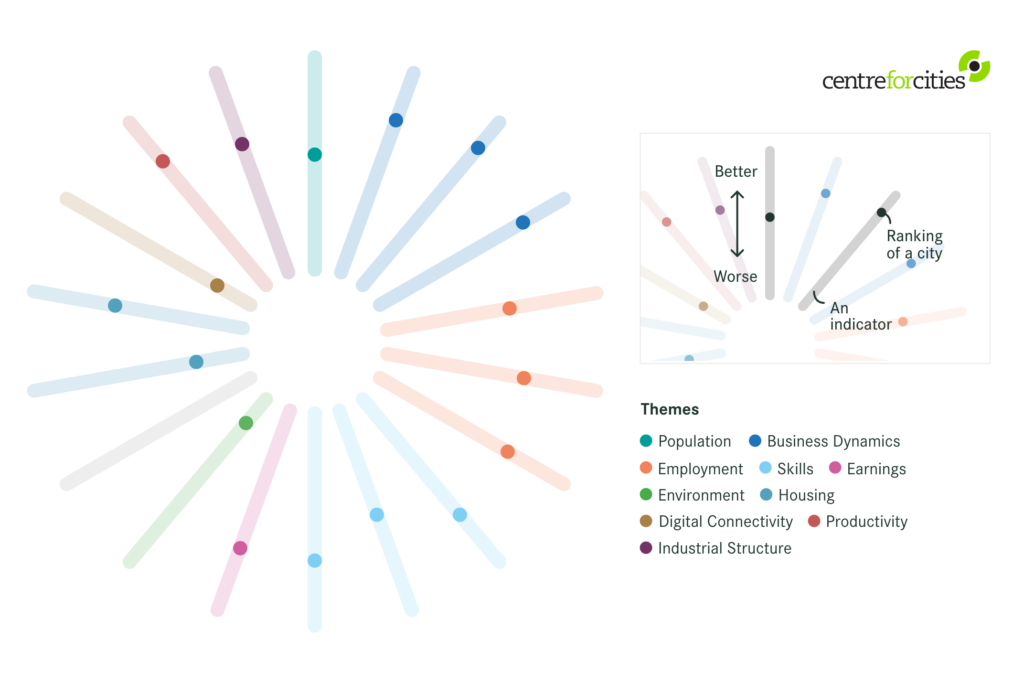 Image of City Monitor: A Tale of Many Cities Told Through Data Visualization