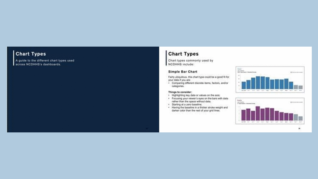 An animated sequence showing a the Chart type section of a dashboard guide designed by Graphicacy for NCDHHS COVID-19 response project