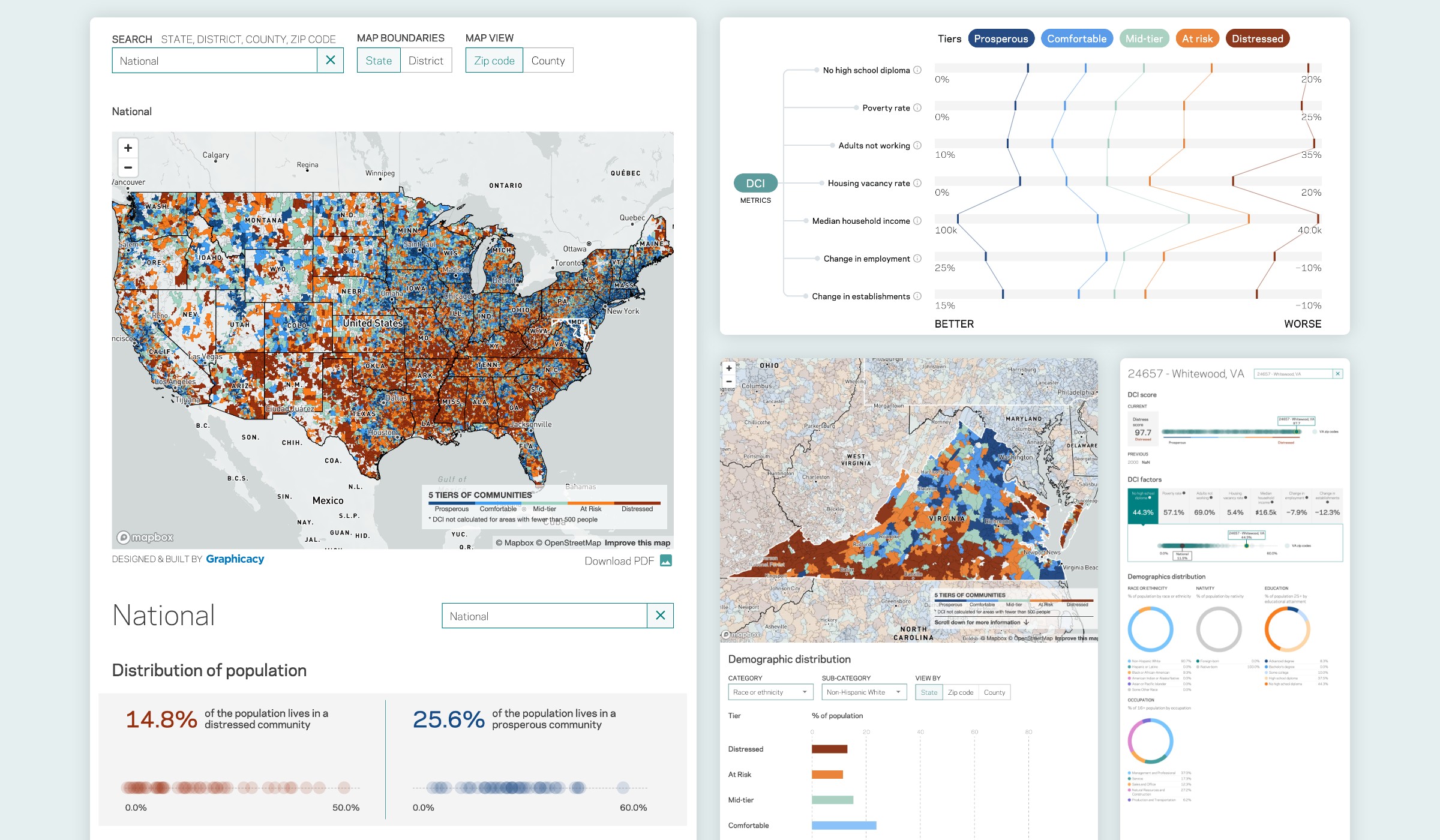 A montage of visualizations built by Graphicacy for EIG