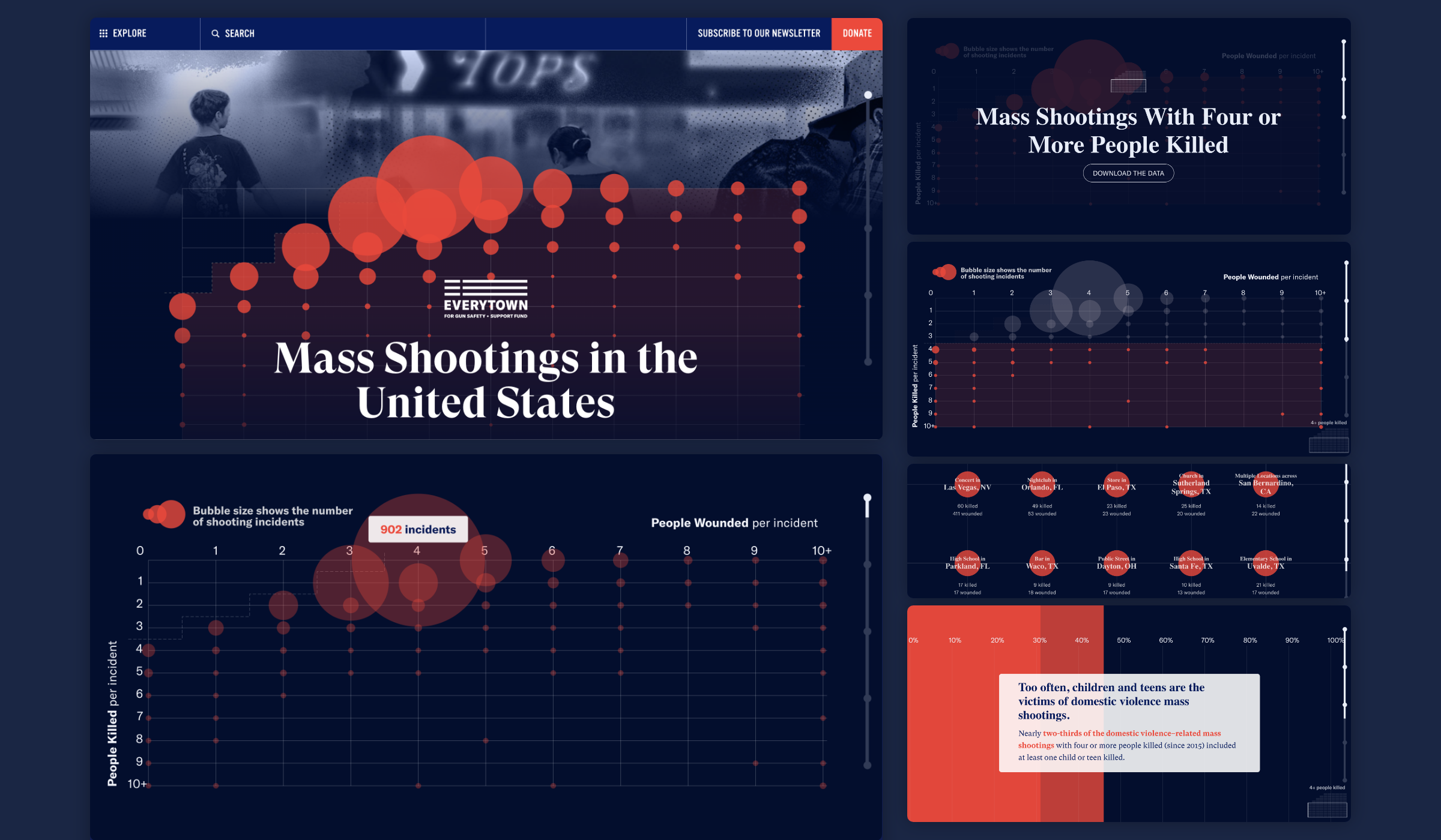 A montage of visualizations created for Everytown, designed by Graphicacy in partnership with Allegiance