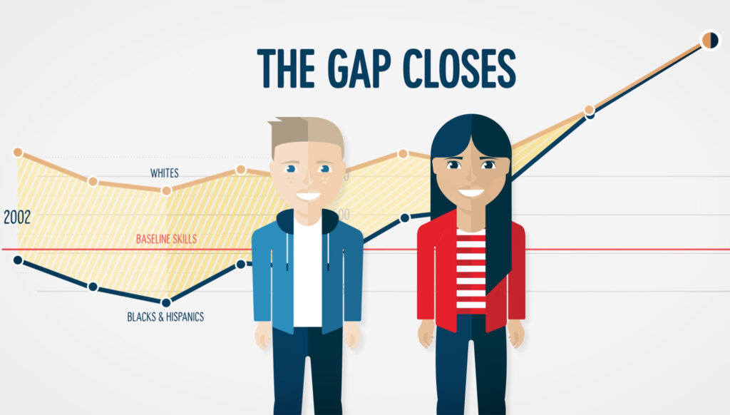 A still from the Graphicacy produced video for Center for American Progress, on the topic of achievement gaps