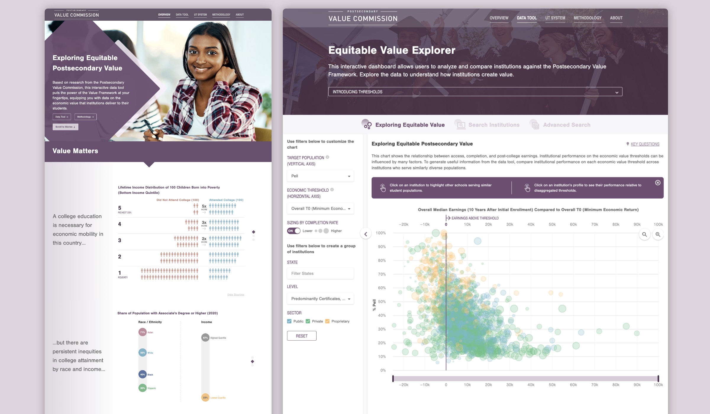 a montage of data visualizations designed by Graphicacy for Institute for Higher Education Policy