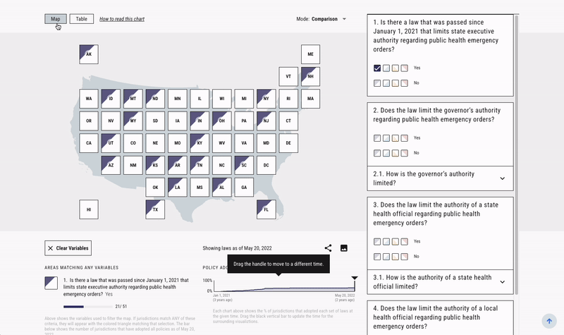 Animated GIF demonstrating user interaction with different variables of the 'Sentinel Surveillance of Emerging Laws Limiting Public Health Emergency Orders' dataset in the LawAtlas tool. It also shows the user toggling between the map and table views.