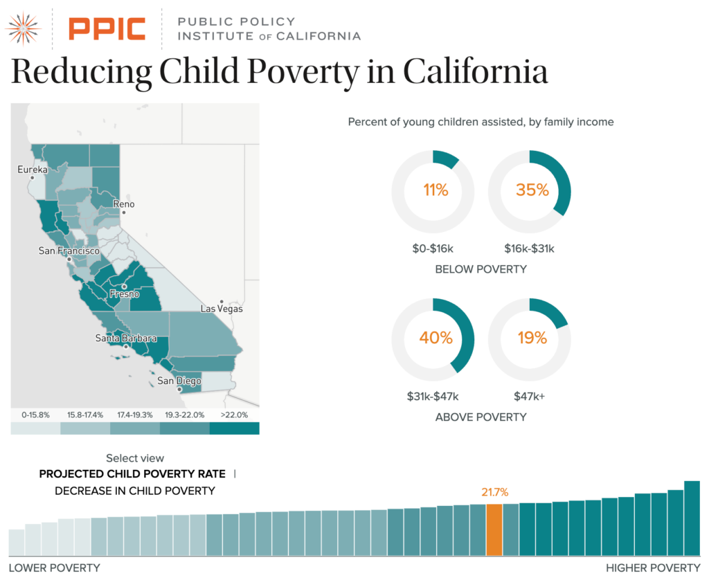 Image of Reducing Child Poverty in California