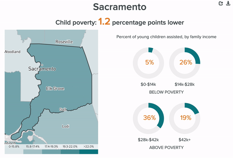 animated view of the Reducing Childhood Poverty in California Tool for Public Policy Institute of California