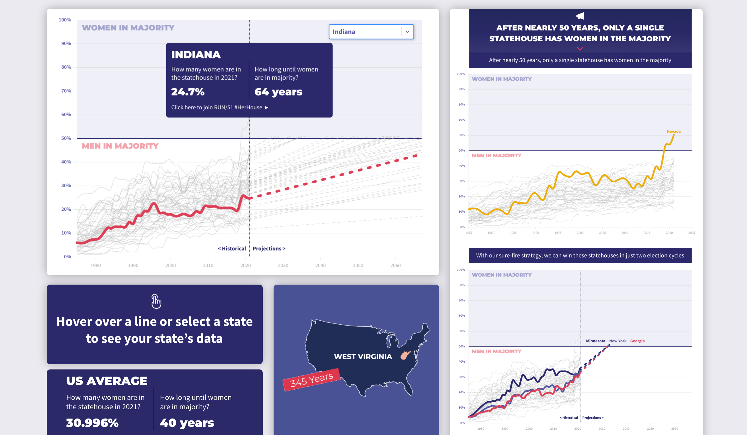 a collage of views created for the Vote Run Lead Run 51 visualization tool