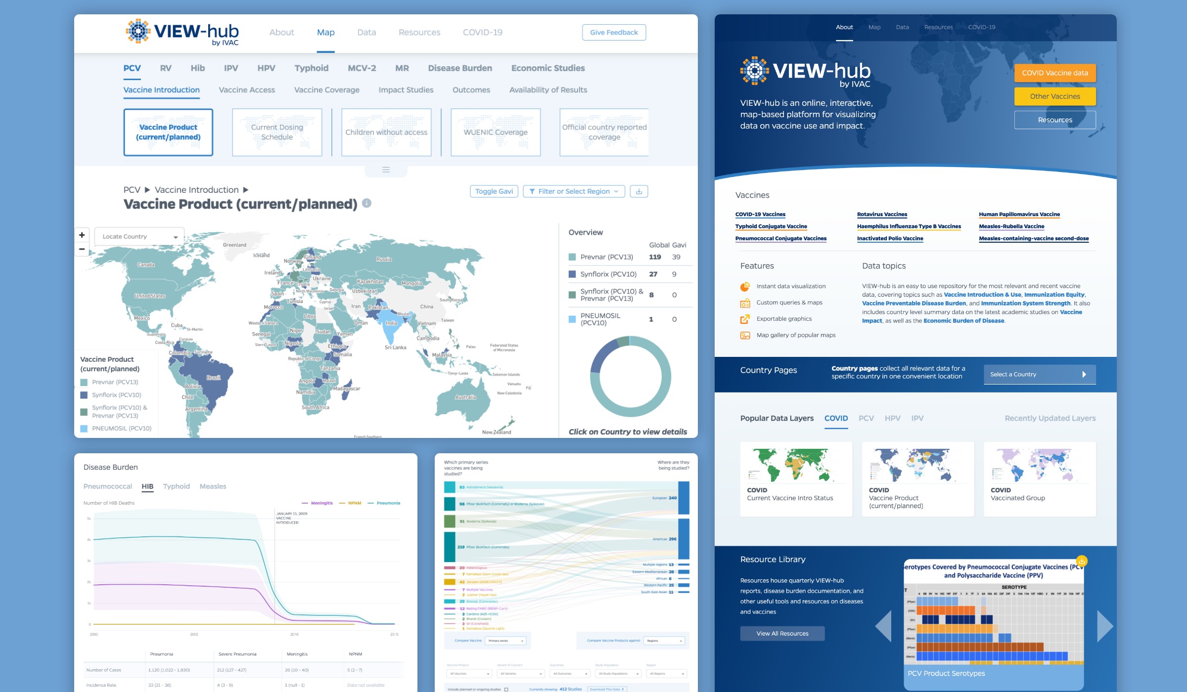 A montage of visualizations designed by Graphicacy for the VIEW-hub website, a public health platform for vaccine data