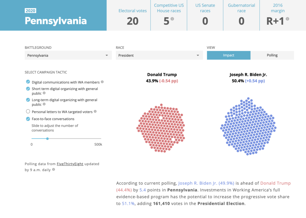 A screen from the tool Vote Gain Calculator, built by Graphicacy for Working America