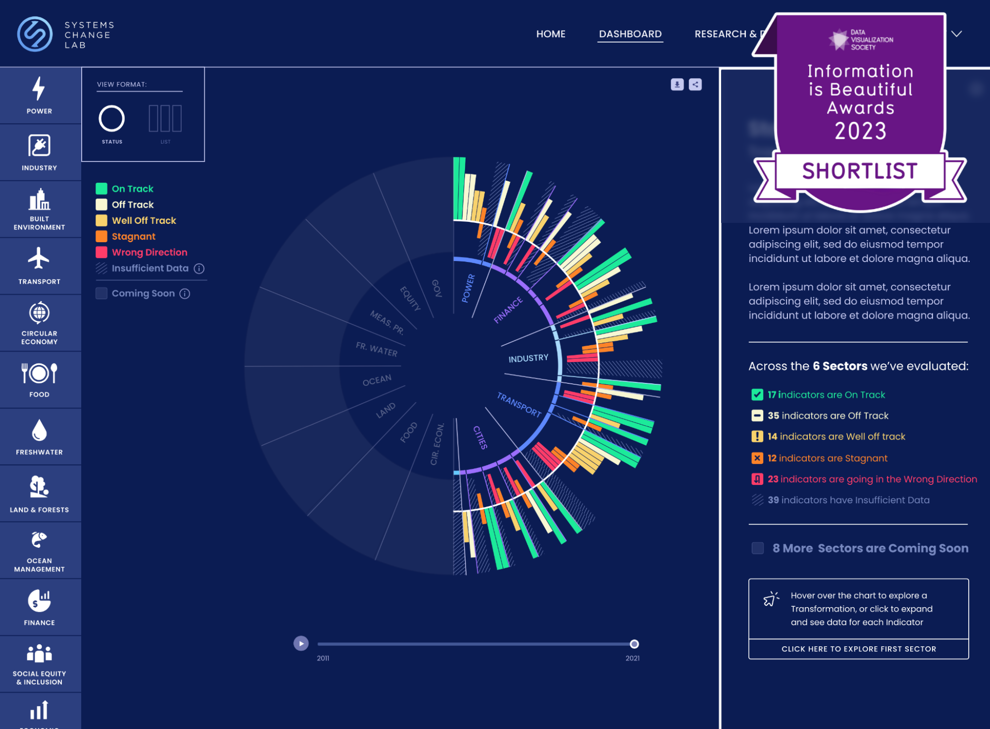 A radial diagram showcasing hundreds of indicators, used to track progress on solving the climate crisis. Designed by Graphicacy for World Resources Institute, as part of their Systems Change Lab data platform. Includes Information is Beautiful 2023 Shortlist badge.