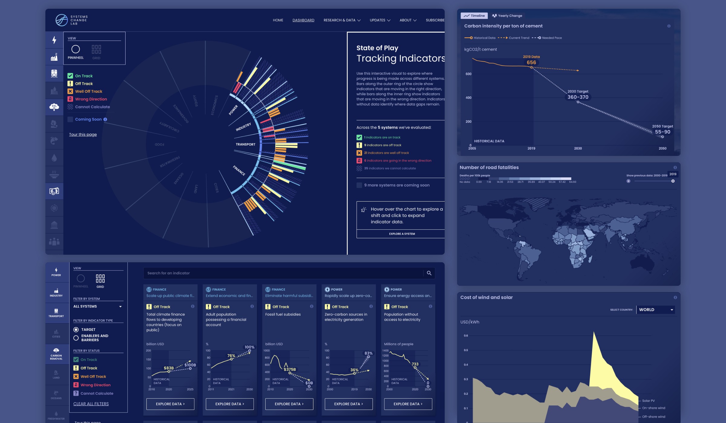 A montage of visualizations created for WRI's Systems Change Lab platform, designed by Graphicacy