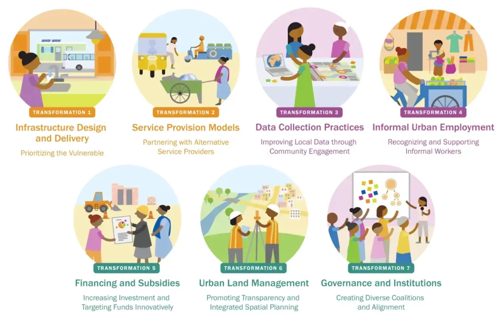 Illustrated vignetted for the Seven Transformations needed to improve cities: 1) Infrastructure Design and Delivery, 2) Service Provision Models, 3) Data Collection Practices, 4) Informal Urban Employment, 5) Financing and Subsidies, 6) Urban Land Management, 7) Governance and Institutions