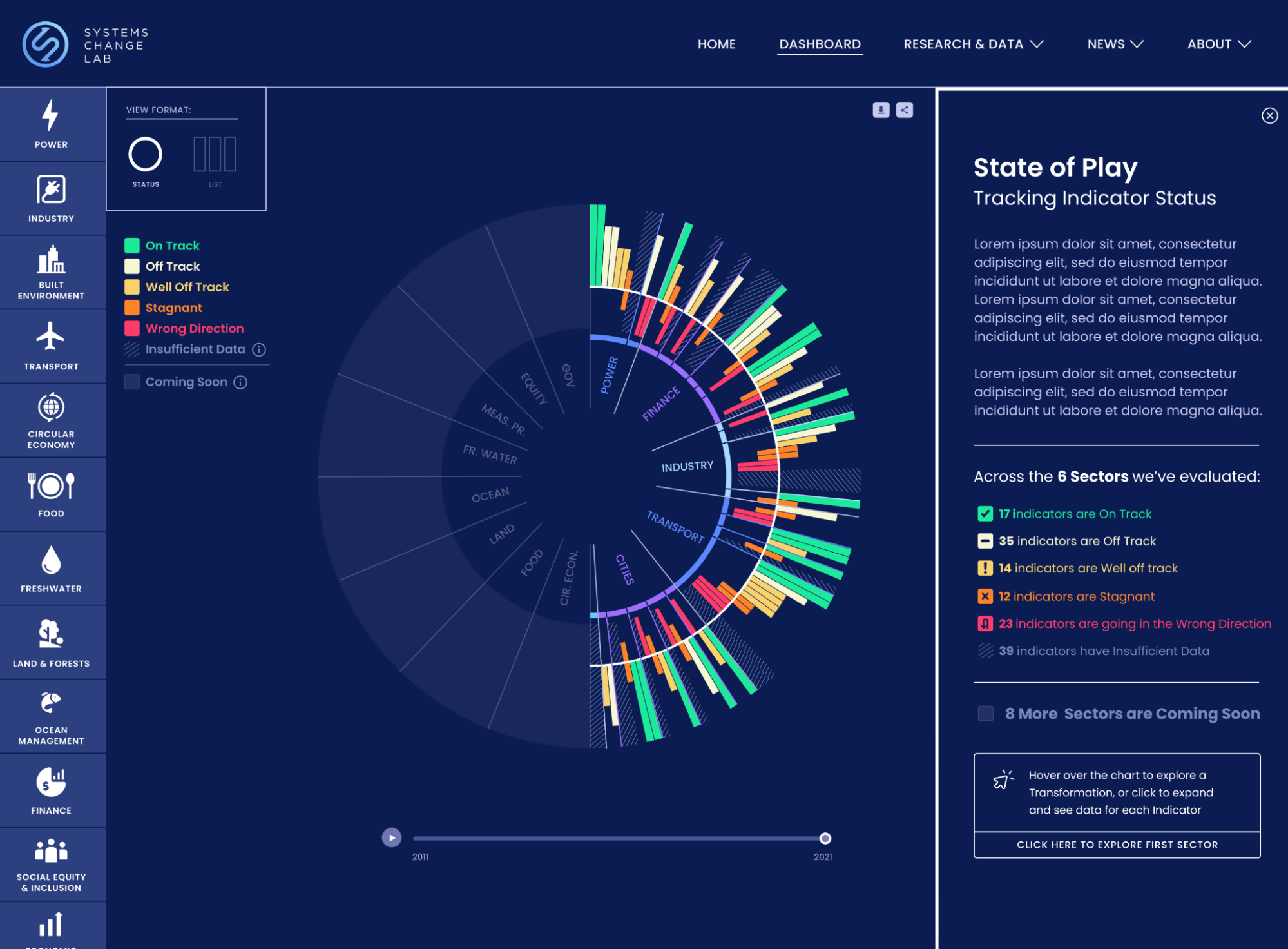 A radial diagram showcasing hundreds of indicators, used to track progress on solving the climate crisis. Designed by Graphicacy for World Resources Institute, as part of their Systems Change Lab data platform
