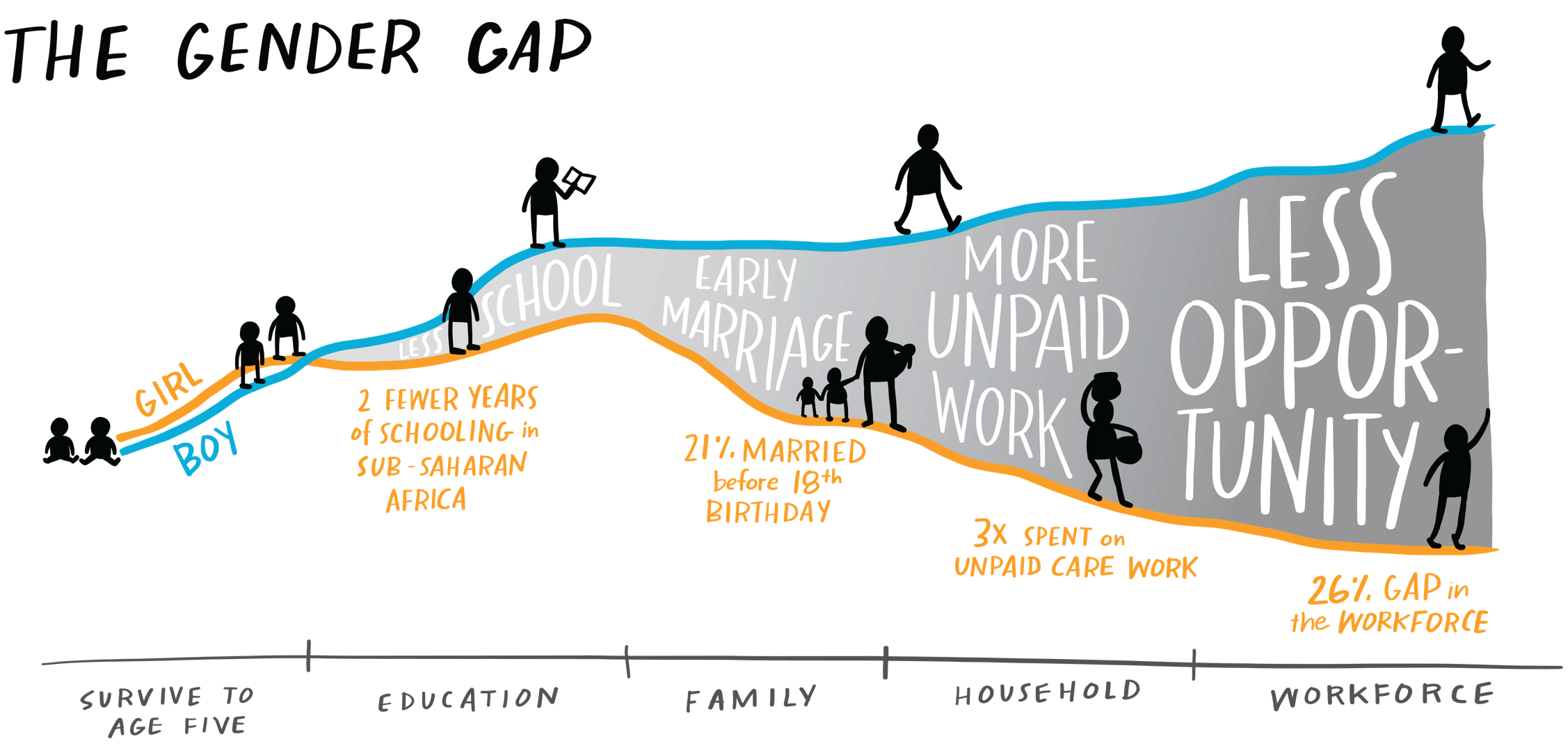 An illustration for the Gates Foundation's Goalkeepers report, designed by Graphicacy