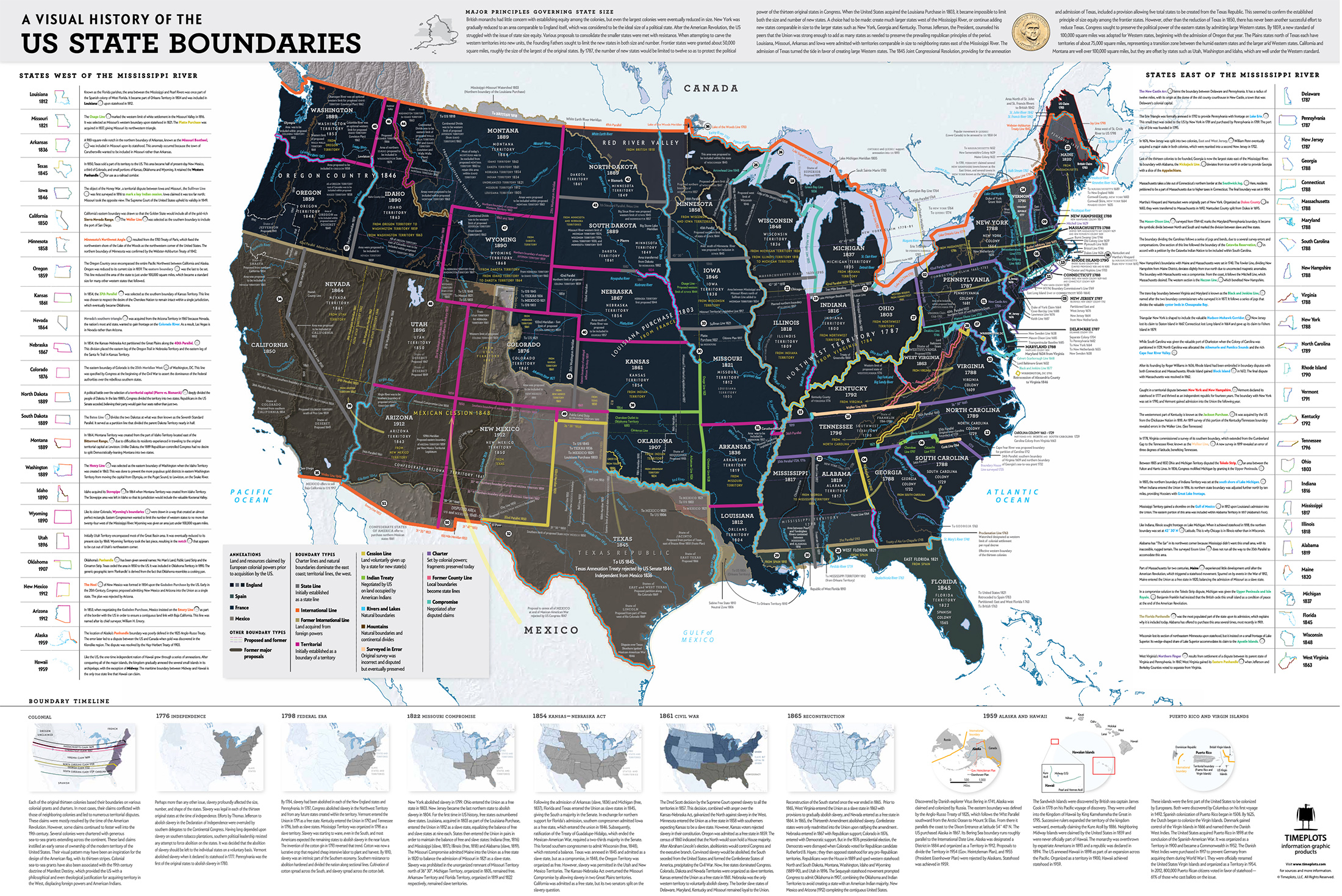 A map showing the history of U.S. State borders, as part of the Timeplots series of posters